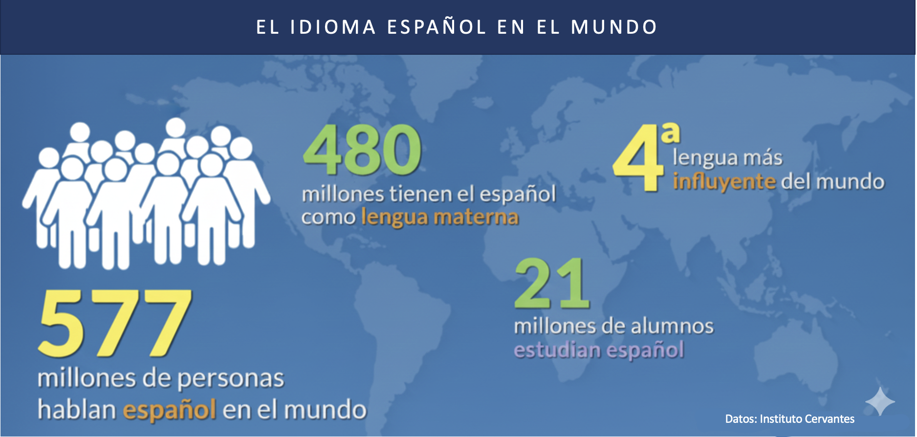 el español en el mundo