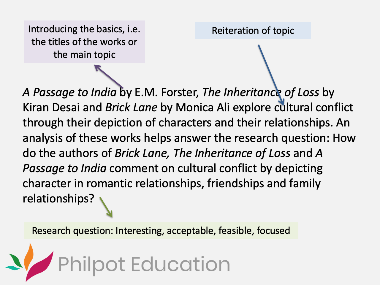 methodology extended essay