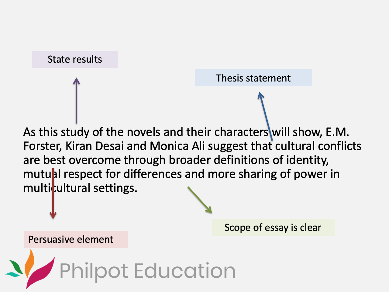 thesis hl essay