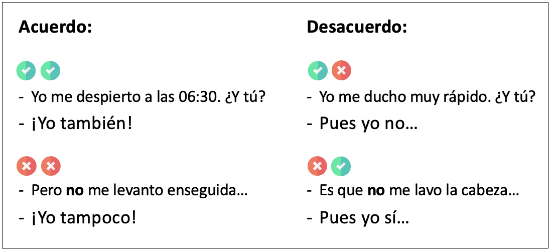 Acuerdo y desacuerdo