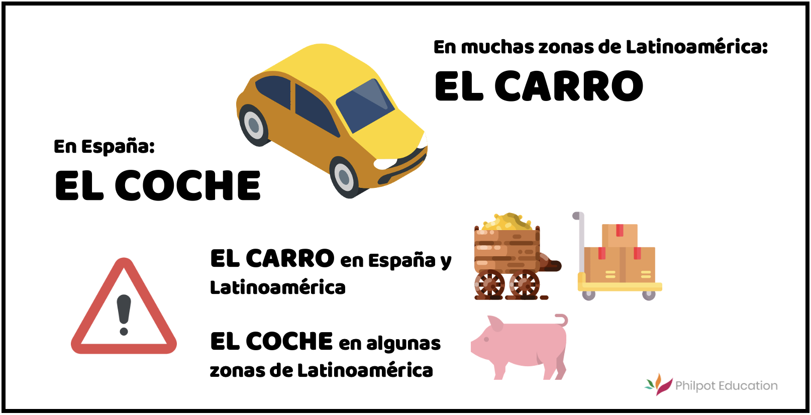 Coche vs carro