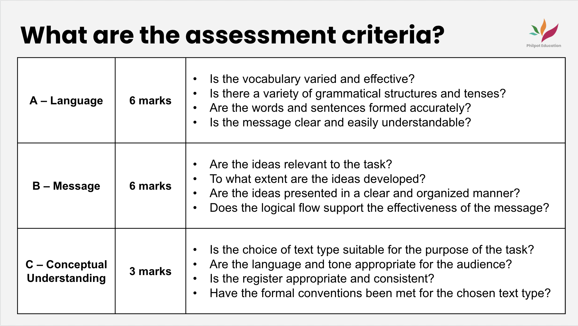P1 Criteria Overview