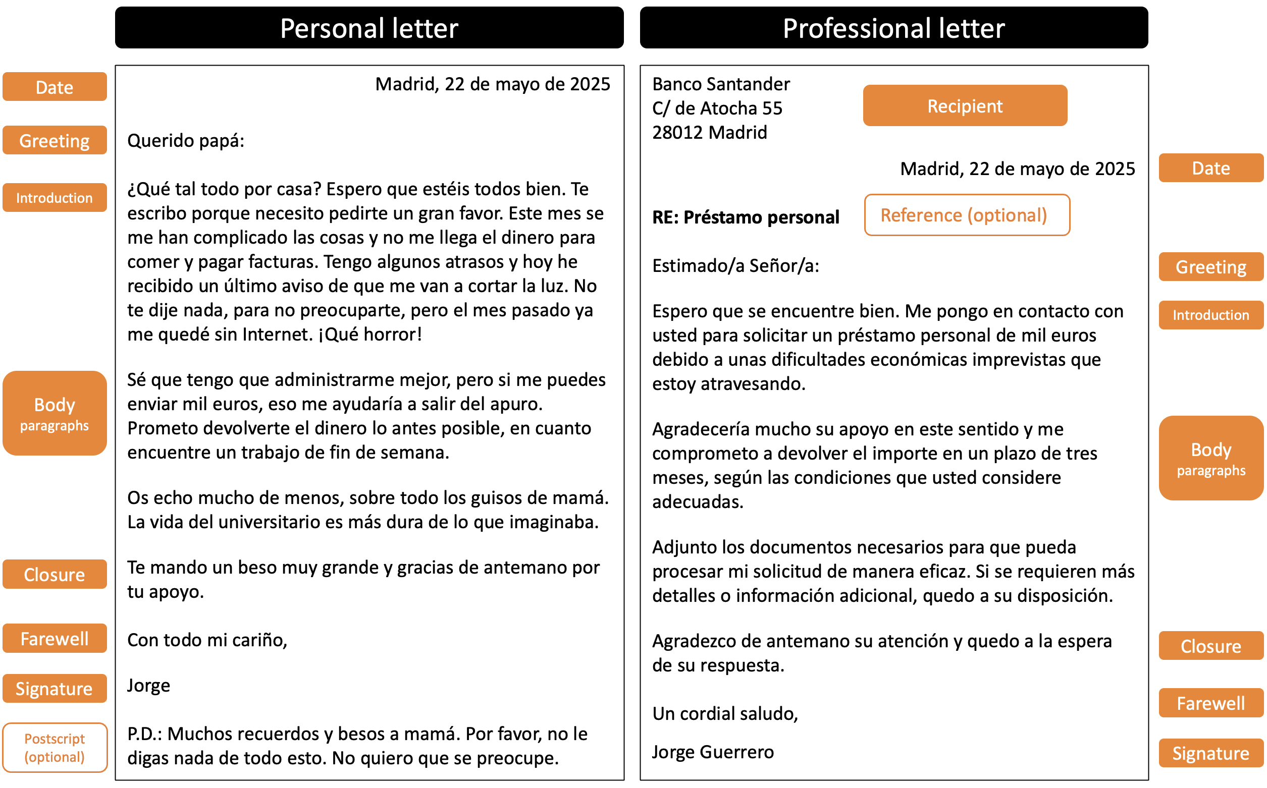 Personal vs Professional letter