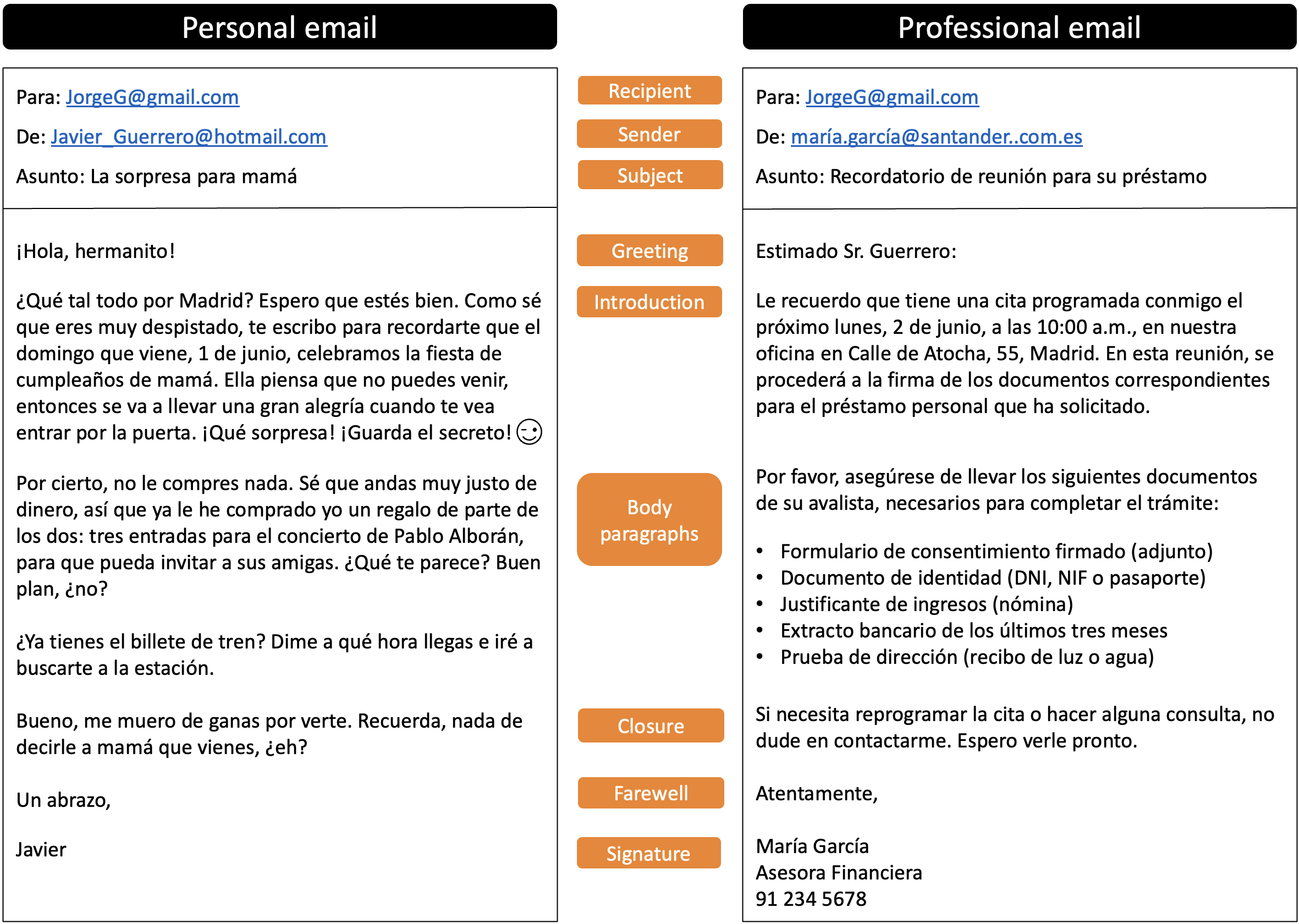 Personal vs Professional email