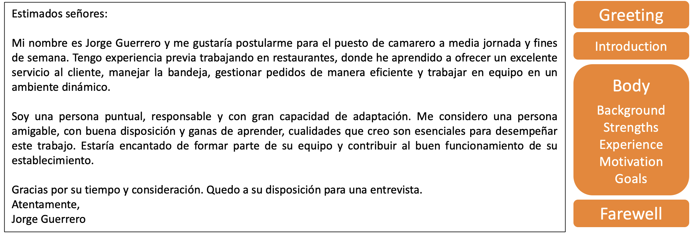 Carta de motivación