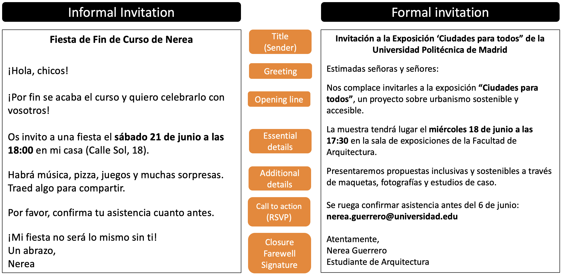 Informal vs formal invitation