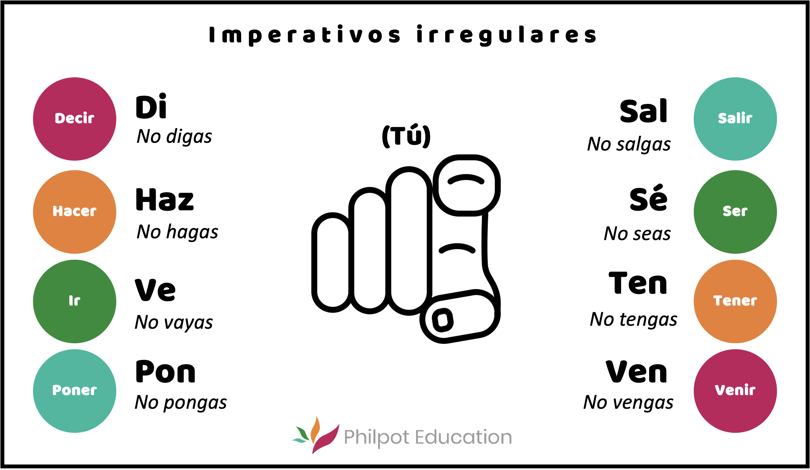 Imperativos irregulares