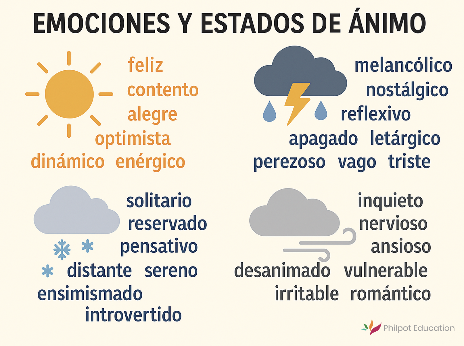 Emociones